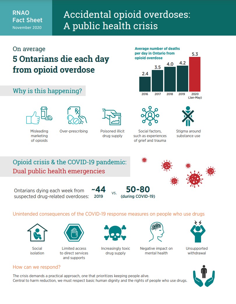 Accidental opioid overdose fact sheet