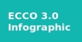 ECCO 3.0 Inforgraphic