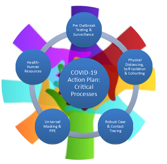 COVID-19 Action Plan