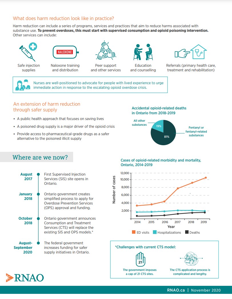 Accidental opioid overdose fact sheet