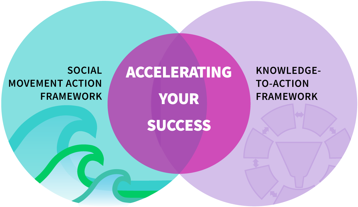 Accelerating your success