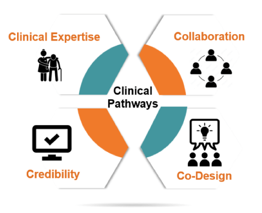 4cs Of Bpg Clinical Pathways Rnaoca