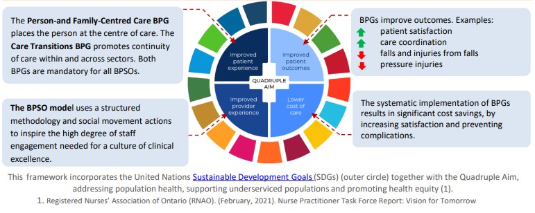 Sustainable Development Goals