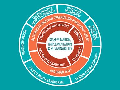 Video/PDF - Best Practice Guidelines Clinical Implementation