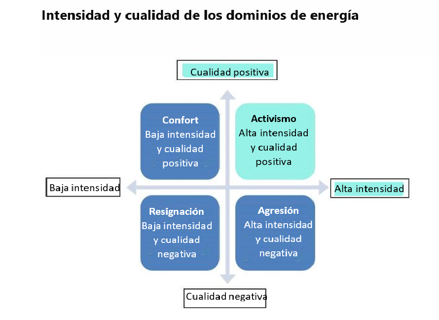 Energy domain continuum axes Spanish 