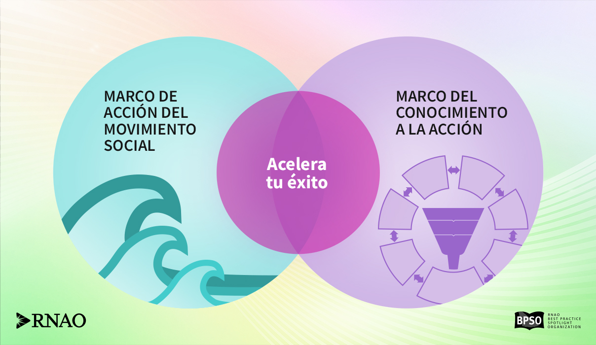 venn diagram spanish logos 