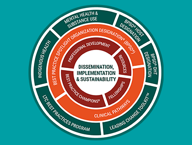 Get started with implementation