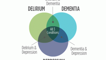 Delerium, demention and depression image