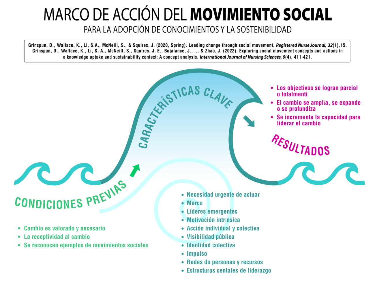 sma full framework spanish