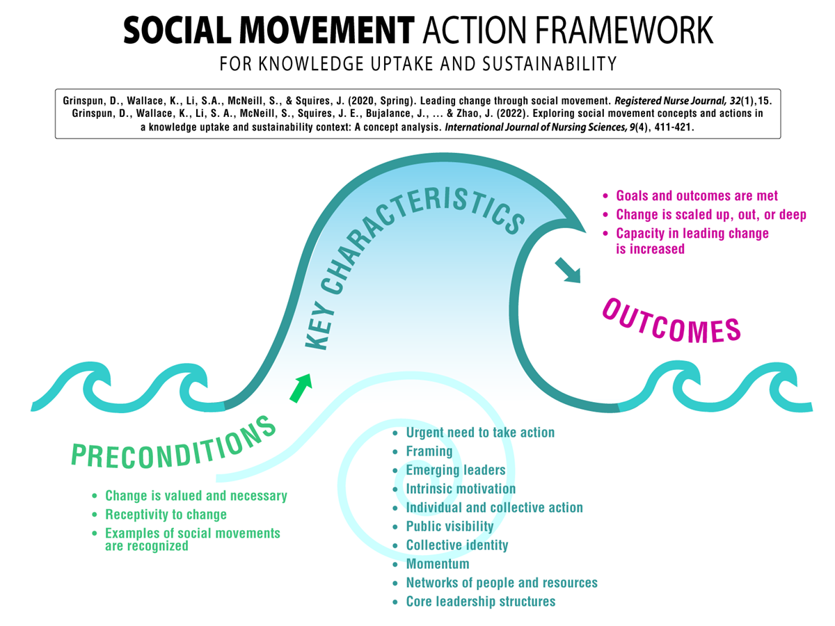 sma full framework 