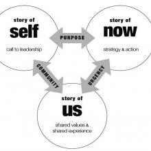 The story of self, us, and now
