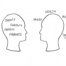 Intrinsic versus extrinsic motivation