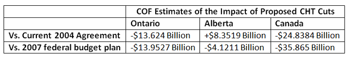 estimates of impact of proposed cuts table
